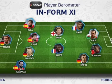 Once ideal de la primera jornada de la Eurocopa Once ideal de la primera jornada de la Eurocopa