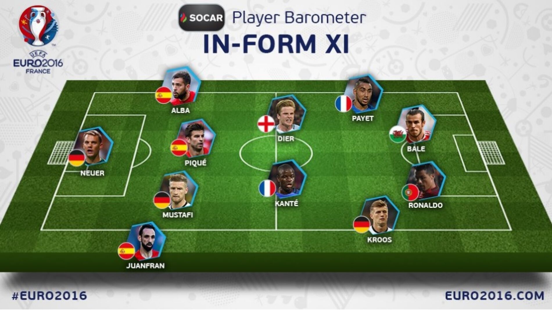 Once ideal de la primera jornada de la Eurocopa