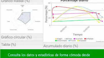 Web de seguimiento Web de seguimiento