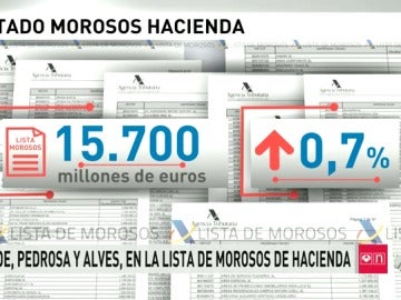 Frame 57.153093 de: Morosos Frame 57.153093 de: Morosos