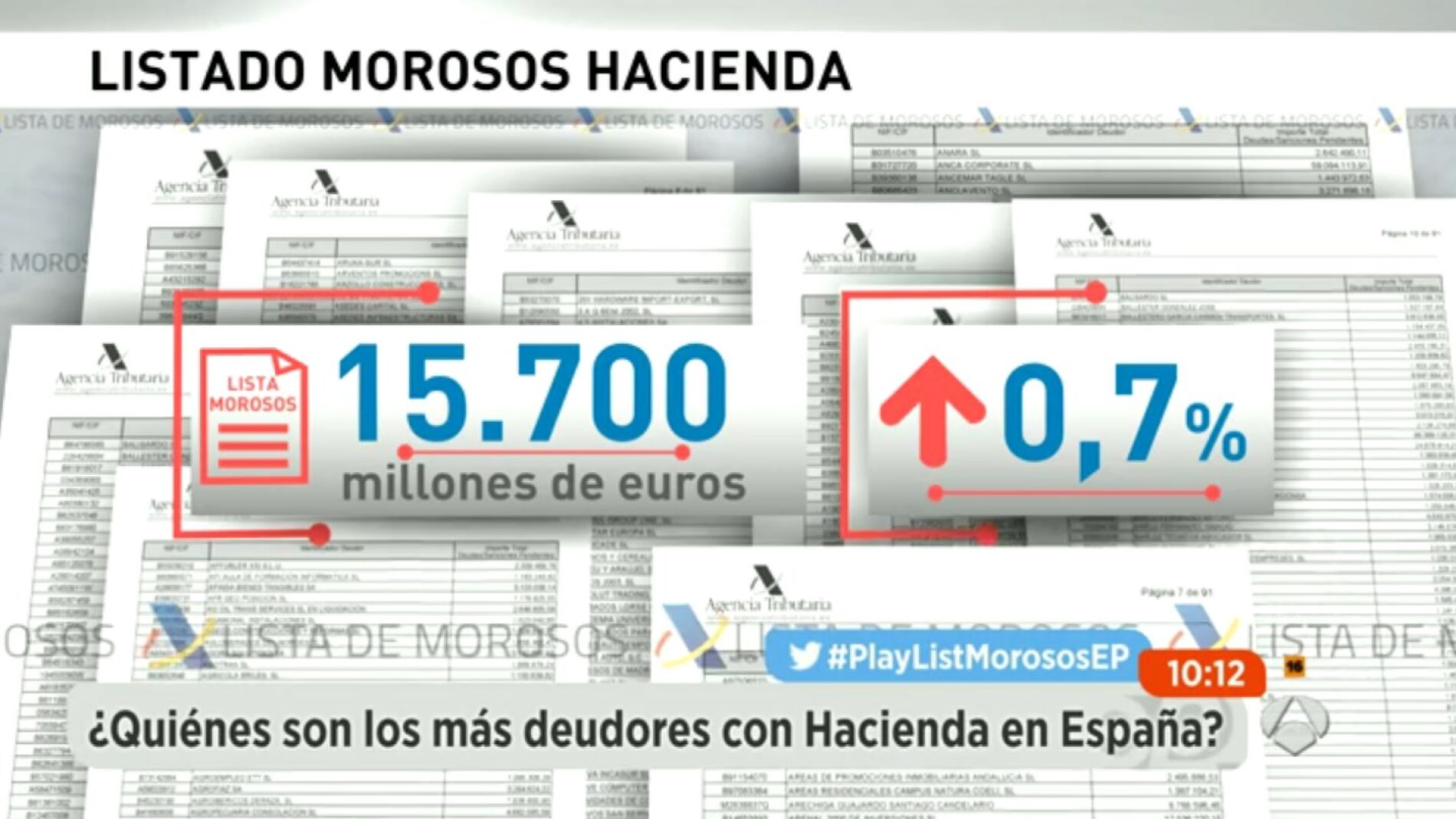 Lista de morosos de Hacienda