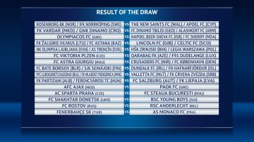 Los cruces de la previa de la Champions League