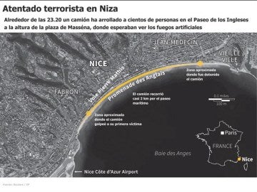 Recorrido del camión del atentado terrorista en Niza
