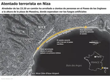 Recorrido del camión del atentado terrorista en Niza Recorrido del camión del atentado terrorista en Niza