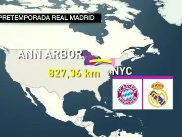 Pretemporada del Real Madrid Pretemporada del Real Madrid