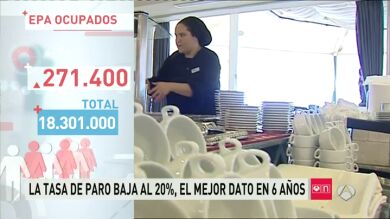 El paro baja en 216.700 personas en el segundo trimestre hasta los 4.574.700 desempleados