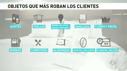 Lista de los objetos más robados en los hoteles Lista de los objetos más robados en los hoteles