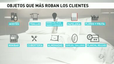 El 80% de los españoles se lleva algo del hotel: desde la toalla hasta el televisor