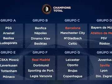 Así queda el sorteo de la fase de grupos de la Champions Total Así queda el sorteo de la fase de grupos de la Champions Total