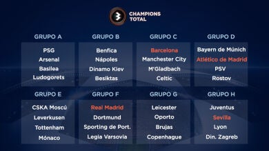 El Madrid, contra el Dortmund; el Barça, ante el City; el Atleti se medirá al Bayern y el Sevilla, a la Juve