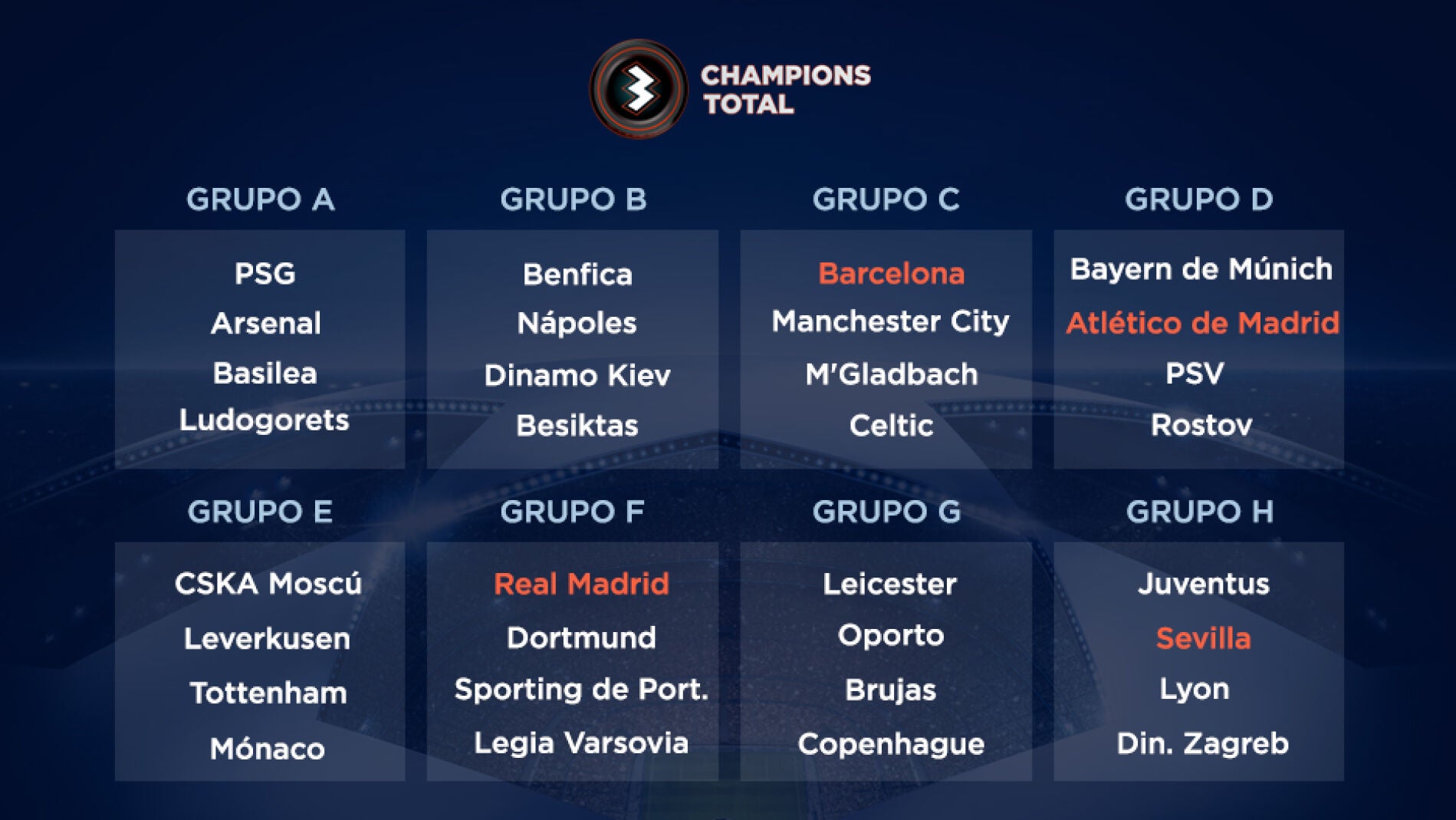 As&iacute; queda el sorteo de la fase de grupos de la Champions Total