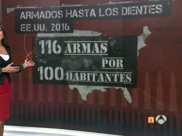 Estados Unidos, único país que tiene más armas de fuego que ciudadanos