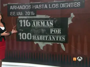 Estados Unidos, único país que tiene más armas de fuego que ciudadanos Estados Unidos, único país que tiene más armas de fuego que ciudadanos