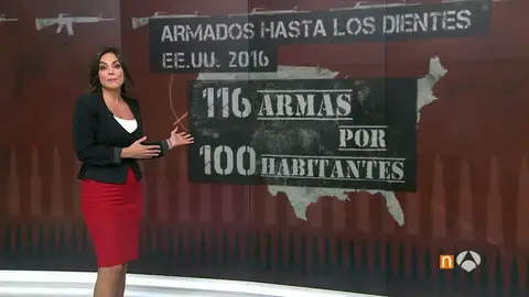Estados Unidos, único país que tiene más armas de fuego que ciudadanos Estados Unidos, único país que tiene más armas de fuego que ciudadanos