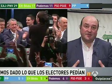 Andoni Ortuzar Andoni Ortuzar