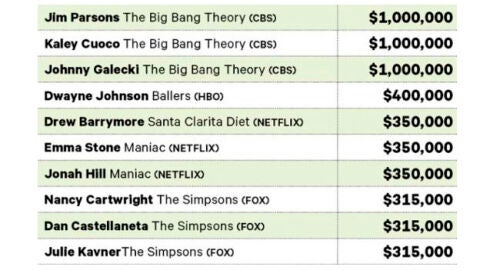 Estrellas de Comedia