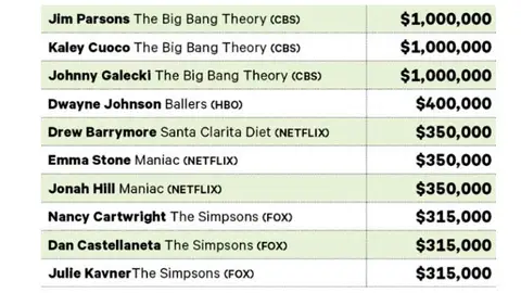 Estrellas de Comedia Estrellas de Comedia