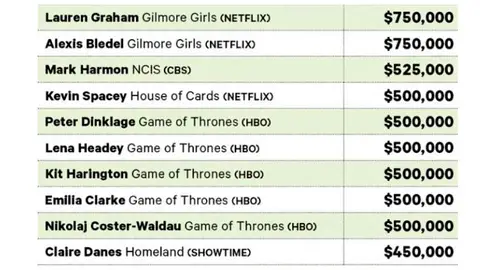 Estrellas de Drama Estrellas de Drama