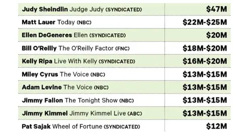 Estrellas Reality Estrellas Reality