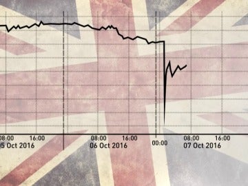Frame 14.937368 de: La libra ha perdido casi un 15% de su valor desde el Brexit