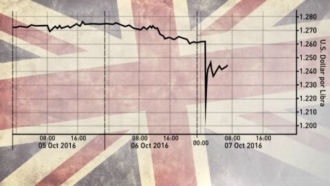 Frame 14.937368 de: La libra ha perdido casi un 15% de su valor desde el Brexit
