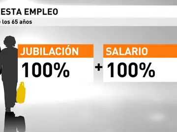 Frame 16.851342 de: Báñez plantea hacer compatible el cobro del 100 % de la pensión con el empleo Frame 16.851342 de: Báñez plantea hacer compatible el cobro del 100 % de la pensión con el empleo