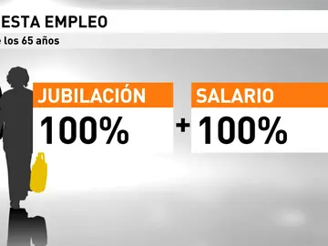 Frame 16.851342 de: Báñez plantea hacer compatible el cobro del 100 % de la pensión con el empleo Frame 16.851342 de: Báñez plantea hacer compatible el cobro del 100 % de la pensión con el empleo
