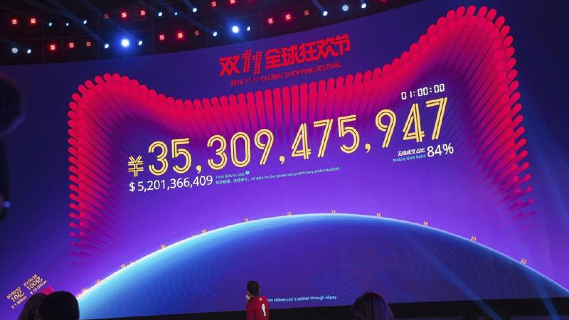 Presentaci&oacute;n de ventas de Alibaba
