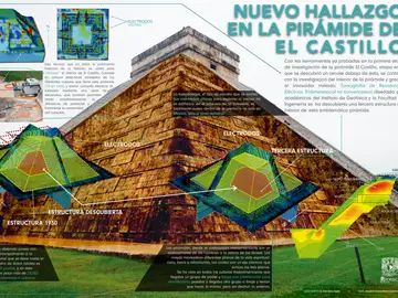 Infográfico pirámide de Kukulkán Infográfico pirámide de Kukulkán