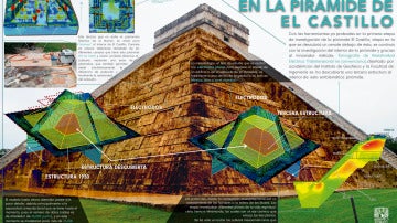 Infográfico pirámide de Kukulkán