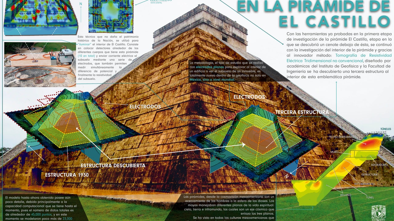 Descubren un segunda subestructura en el interior de la Pirámide de Kukulkán en Chichén Itzá