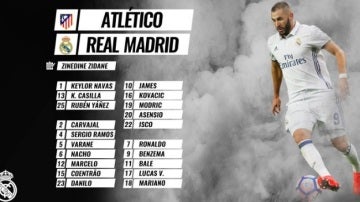 Lista de convocados del Real Madrid para el derbi