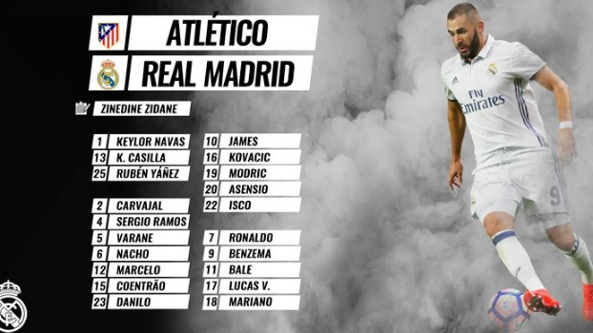 Lista de convocados del Real Madrid para el derbi Lista de convocados del Real Madrid para el derbi