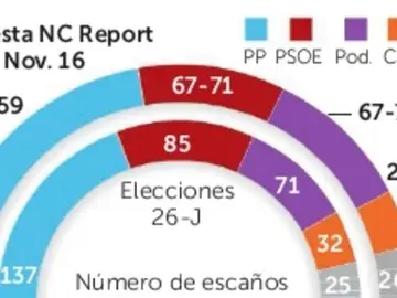 Encuesta de NC Report para La Razón Encuesta de NC Report para La Razón