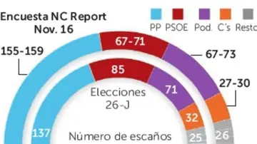 Encuesta de NC Report para La Razón Encuesta de NC Report para La Razón