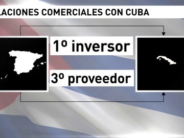 Frame 23.170239 de: La muerte de Fidel Castro abre un amplio abanico de posibilidades económicas al comercio con Cuba