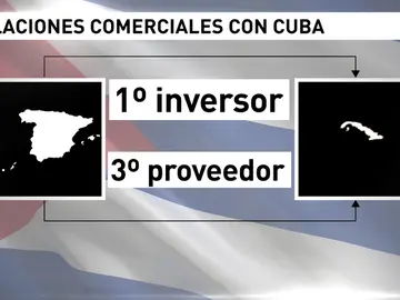 Frame 23.170239 de: La muerte de Fidel Castro abre un amplio abanico de posibilidades económicas al comercio con Cuba Frame 23.170239 de: La muerte de Fidel Castro abre un amplio abanico de posibilidades económicas al comercio con Cuba