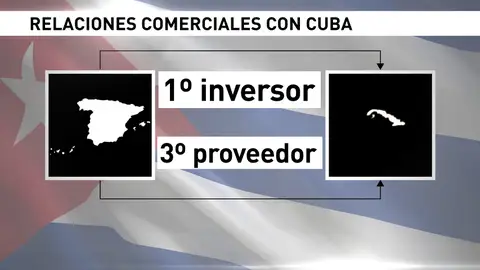 Frame 23.170239 de: La muerte de Fidel Castro abre un amplio abanico de posibilidades económicas al comercio con Cuba Frame 23.170239 de: La muerte de Fidel Castro abre un amplio abanico de posibilidades económicas al comercio con Cuba