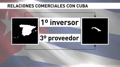 La muerte de Fidel Castro abre un amplio abanico de posibilidades económicas al comercio con Cuba