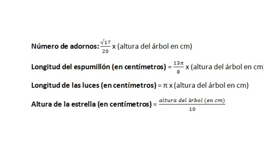 Fórmulas para decorar el árbol de Navidad