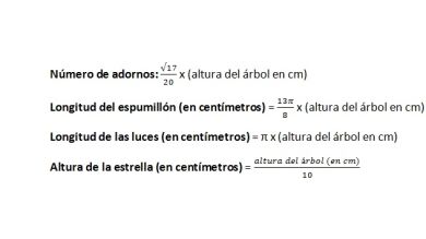 La fórmula matemática para decorar el árbol de Navidad
