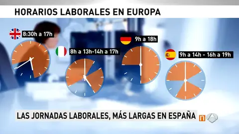 Frame 52.279854 de: Ocho de cada diez trabajadores ven incompatible su horario con la vida familiar Frame 52.279854 de: Ocho de cada diez trabajadores ven incompatible su horario con la vida familiar
