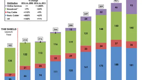 Informe series 2016 Informe series 2016