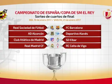 Cruces de cuartos de final de la Copa del Rey Cruces de cuartos de final de la Copa del Rey
