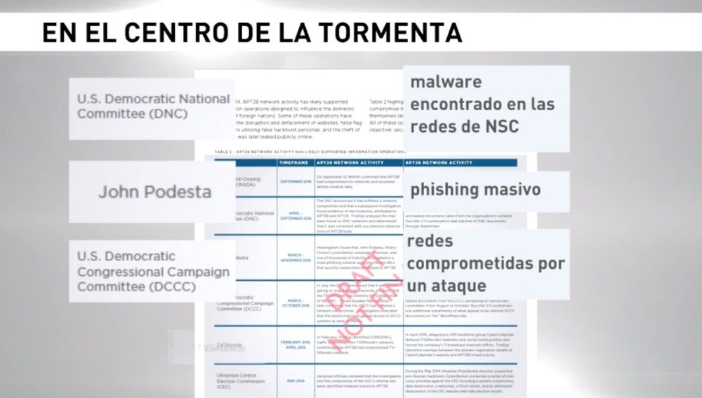 En el centro de la tormenta, el informe que implica al Kremlin en el ataque al Partido Demócrata 