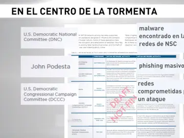 En el centro de la tormenta, el informe que implica al Kremlin en el ataque al Partido Demócrata En el centro de la tormenta, el informe que implica al Kremlin en el ataque al Partido Demócrata