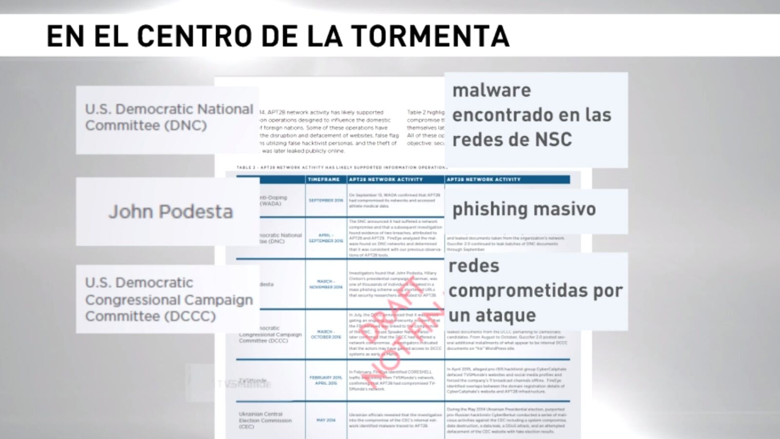 ‘En el centro de la tormenta’, Antena 3 Noticias tiene acceso al informe que implica al Kremlin en el ataque al Partido Demócrata