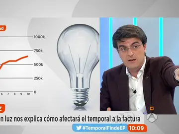 Frame 142.040625 de: trucos_ahorro Frame 142.040625 de: trucos_ahorro