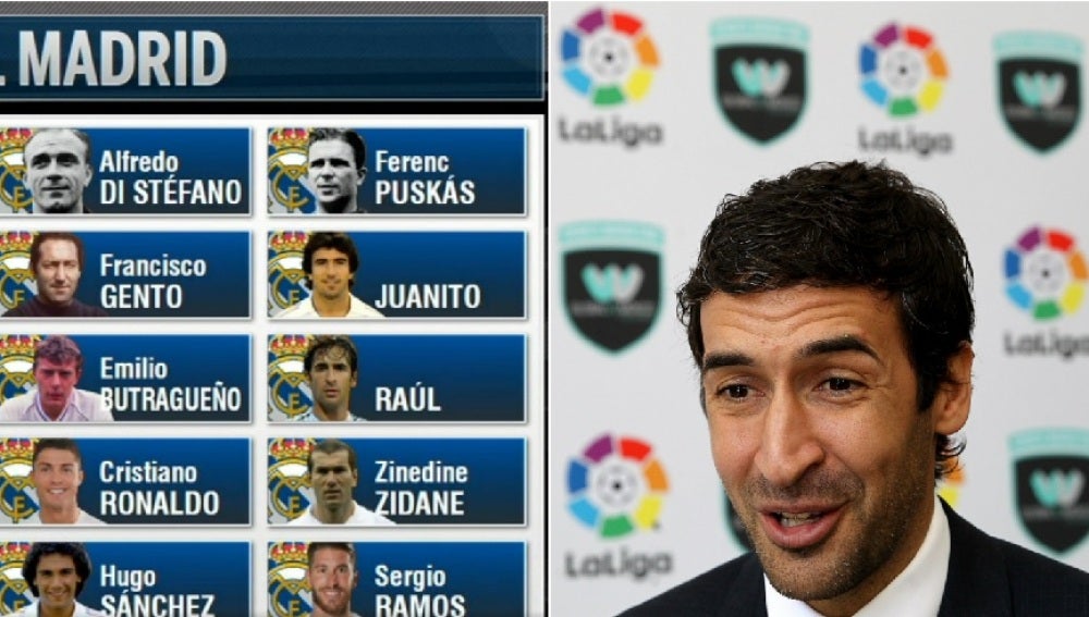 El Top 5 histórico del Madrid para Raúl González