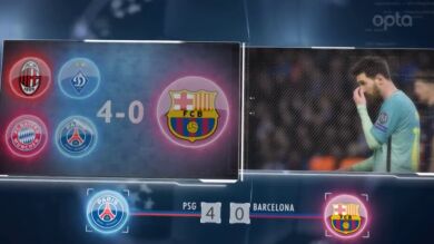 Estadísticas sobre la jornada de Champions Total: 5 cosas que debes saber sobre Real Madrid y Barcelona
